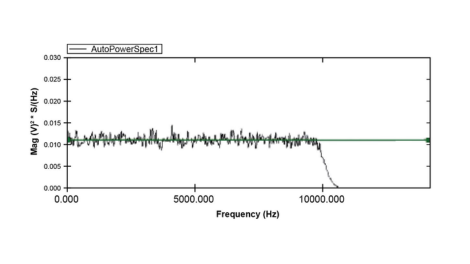 Vibration Meter