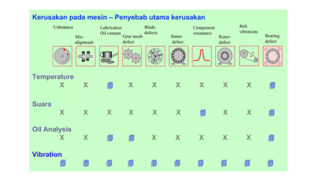 Mengenali Tanda-Tanda Kerusakan Mesin Kompresor