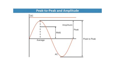 Istilah Penting yang Perlu Diketahui dalam Vibration Meter