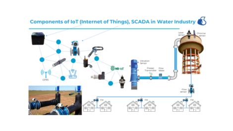 Memanfaatkan Kekuatan IoT Integrasi Vibration Meter di Era Digital