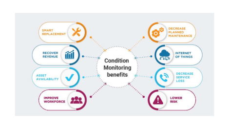 Melakukan Condition Monitoring yang Efektif dan Efisiensi